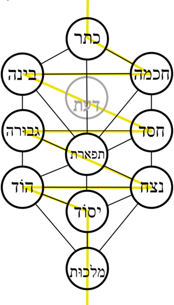 File:Tree of life hebrew.svg