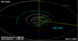 Орбита астероида 262.png