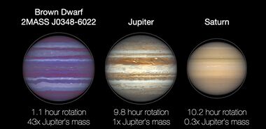 2MASS J0348-6022 has an oblateness comparable to those of Solar System planets Jupiter and Saturn, which spin 10 times slower than the brown dwarf.