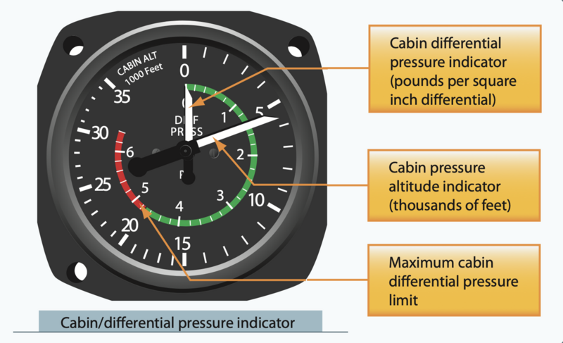 File:Cabin or differential pressure indicator.png