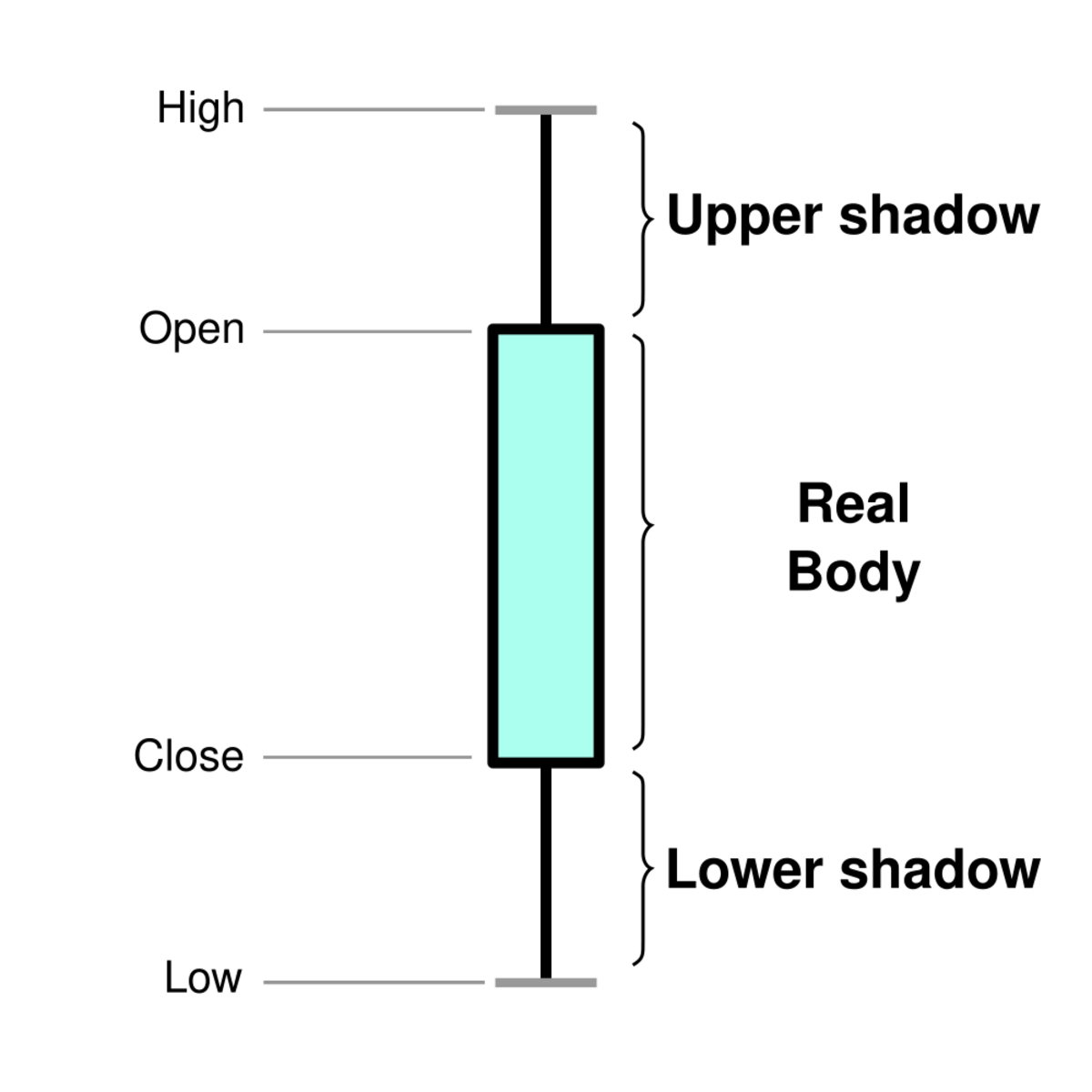 candlestick-chart-handwiki