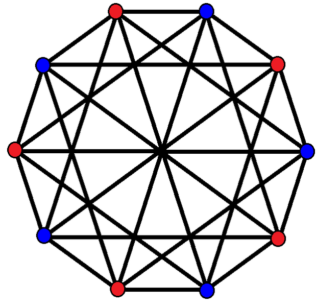 File:Complex polygon 2-4-5-bipartite graph.png