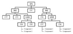 Configuration System Structure Chart.jpg