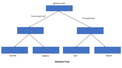 Decision Tree Explain.png