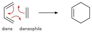 Diels-Alder reaction