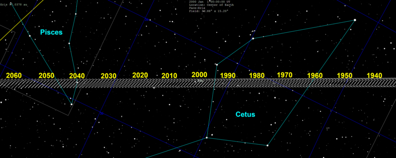 File:Eris skypath 1940-2060.png