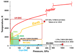 High-pressure experiments.png