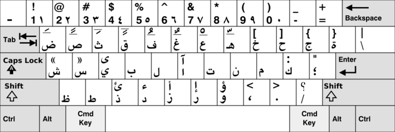 File:KB Arabic MAC.svg