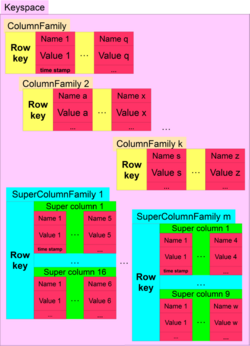 Keyspace example (data store).png