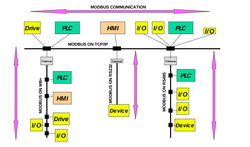MODBUS Network Architecture.png