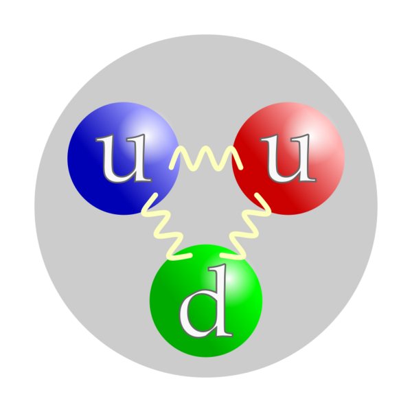 File:Quark structure proton.svg