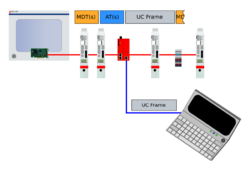 SERCOS III Control Interface UCC Access via an IP Switch diagram.svg