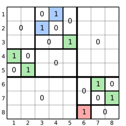 Separable Permutation qtl1.svg