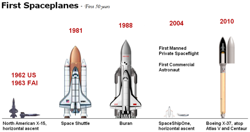 File:World's First Five Spaceplanes.png