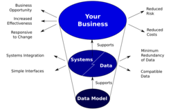 3-4 Data model roles.svg