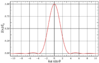 Airy function