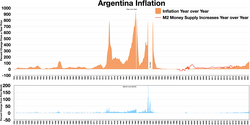 Argentina Inflation.webp