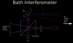 Bath Interferometer Beams.png