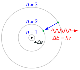 File:Bohr atom model.svg