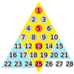 Centered square numbers vs triangular numbers.svg
