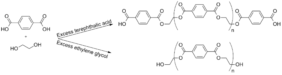 PET condensation polymerization from terephthalic and ethylene glycol, showing what occurs when each monomer is in excess