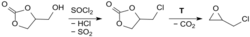 Epichlorhydrin aus Glycerincarbonat.svg