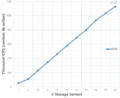 Thumbnail for version as of 02:46, 5 October 2022