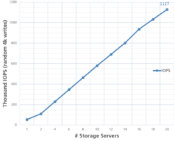 FhGFS iops benchmark.png