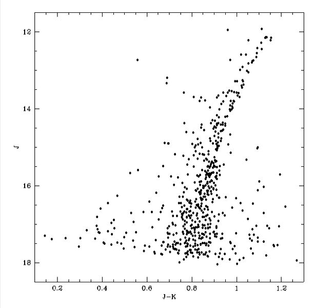 File:Infrared color magnitude diagram of Messier 79.png