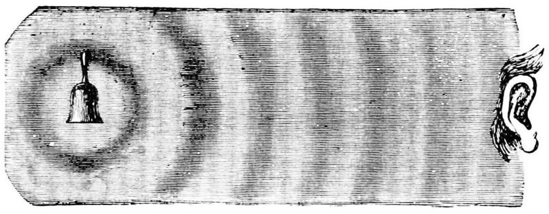 File:PSM V13 D058 Sound waves 1.jpg