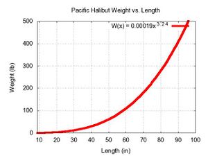Pacific Halibut WL.jpg