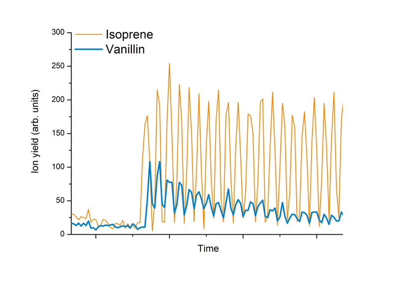 File:Ptr measurement of vanillin in breath.png