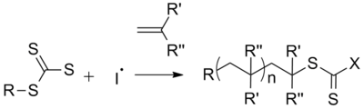RAFT polymerization