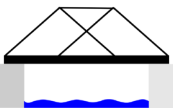 TrussBridge-diagram.svg