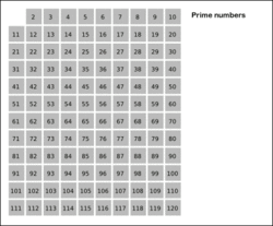 Animation Sieve of Eratosth.gif