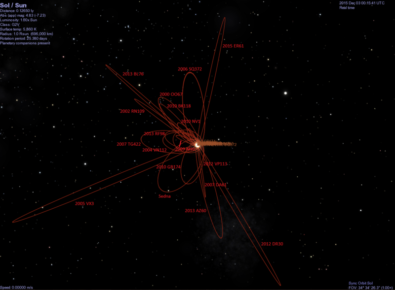 File:Celestia distant object orbits.png