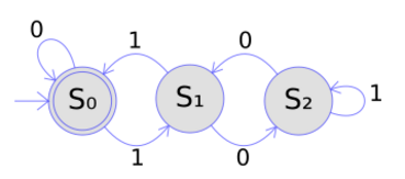 DFA example multiplies of 3.svg