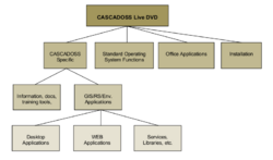 Function tree CASCADOSS LIve DVD.png
