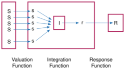 Information-integration.svg