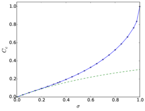 LR 1d percolation wiki.png