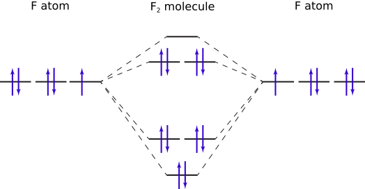 File:MO diagram difluorine.svg