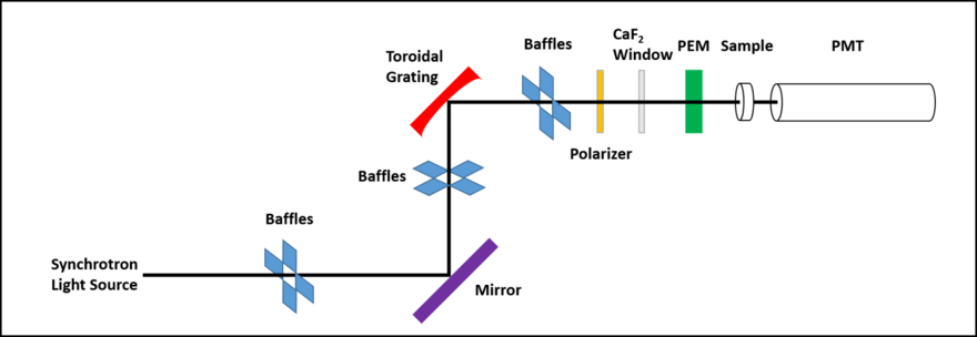 SRCD Beamline.png