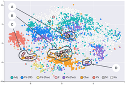 T-SNE visualisation of word embeddings generated using 19th century literature.png