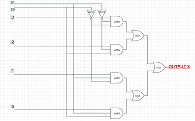 4:1 MUX circuit using 3 input AND and other gates