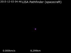 Animation of LISA Pathfinder trajectory viewed from the Sun.gif