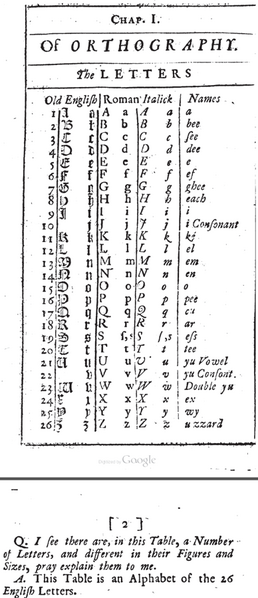 File:Chart of the English alphabet from 1740 (from James Hoy, Irish Spelling-Book).png