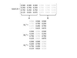 Construction of ABi matrices in monte carlo estimation of sensitivity indices.png
