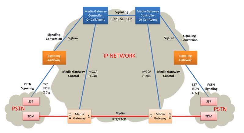 File:Converged Network Architecture.png