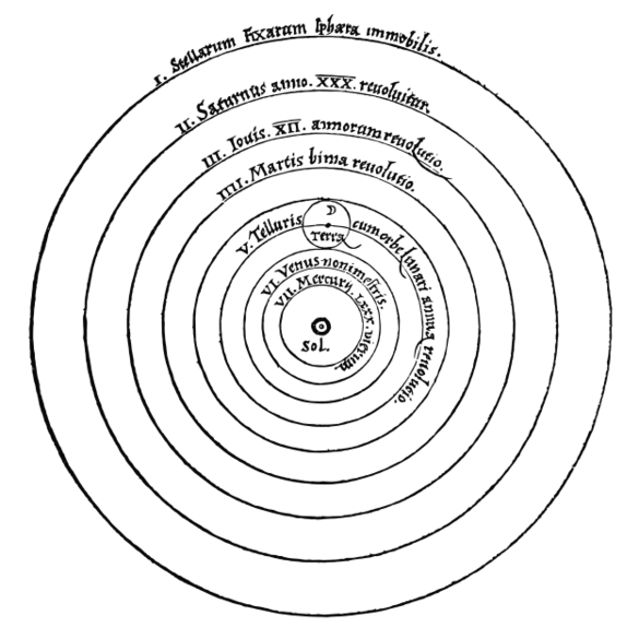 File:Copernican heliocentrism theory diagram.svg