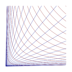 Hyperbolic coordinates.svg